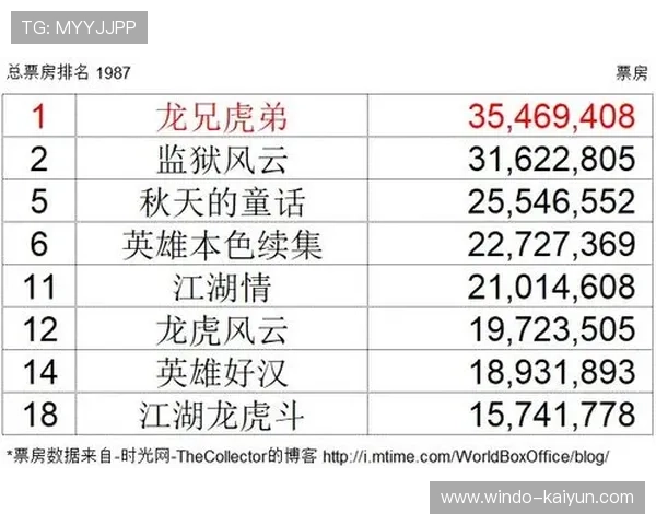 国产电影票房排行榜全解析与观影指南详尽攻略